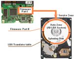 Semi Physical Data Recovery [ Mechanical Hard Drives ]